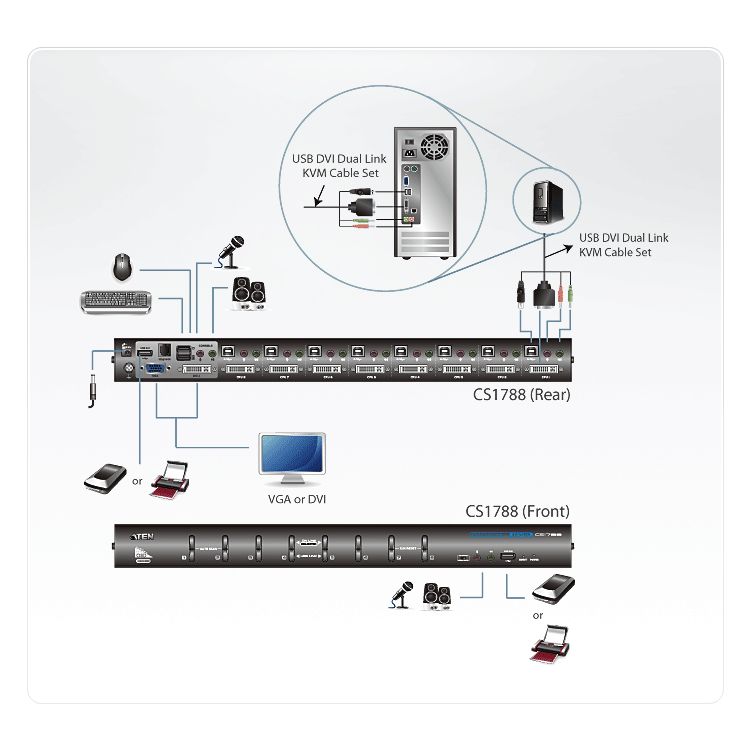 8-Port USB DVI Dual-Link KVM Switch  Audio