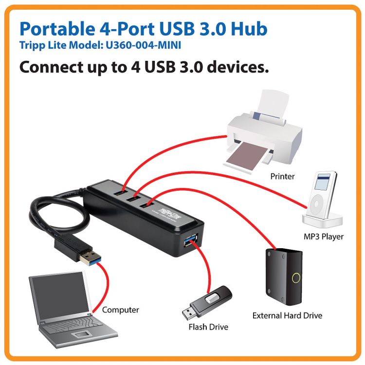 Tripp Lite 4-Port Portable USB 3.0 SuperSpeed Hub